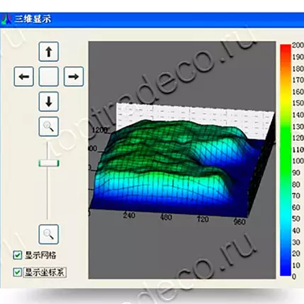 3D изображение АОИ VCTA-V850